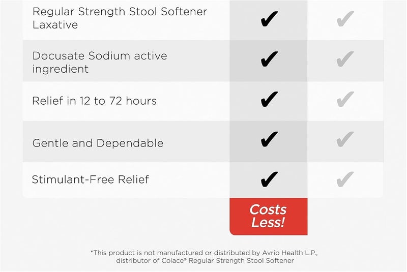Create and Bundle Gentle Stool Softener Capsules 100mg 400 Count for Consistent Bowel Aid  Equate  Create Sticker - Image 5