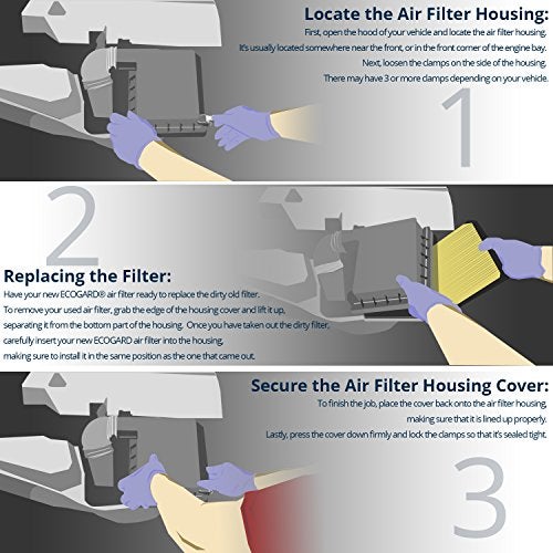 ECOGARD فلتر هواء المحرك الممتاز ECOGARD XA10578 يناسب 2019-2024 كيا فورت، 2020-2025 سول، 2020-2024 فورت5، 2017-2020 هيونداي إيلانtra، 2018-2023 كونا، 2018-2020 إيلانtra GT، 2019-2021 فيلوستر - Image 5