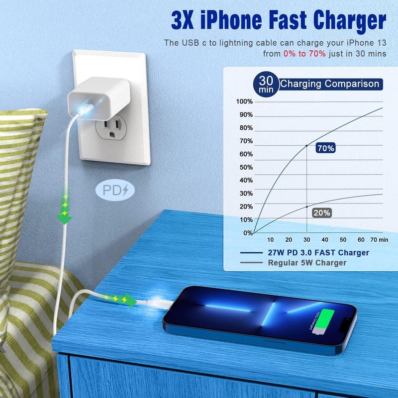 APFEN USB C to Lightning Cable 3FT 2Pack [Apple MFi Certified], Power Delivery iPhone Cables Type C iPhone Charger Cord Fast Charging Compatible iPhone 14 13 12 11 Pro Max X XS XR 8 7 6s Plus SE - Image 4