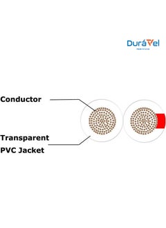 Duravel Speaker Wire Cable, 2-Conductor, Transparent (10 METER, 1.5MM)  - Image 2
