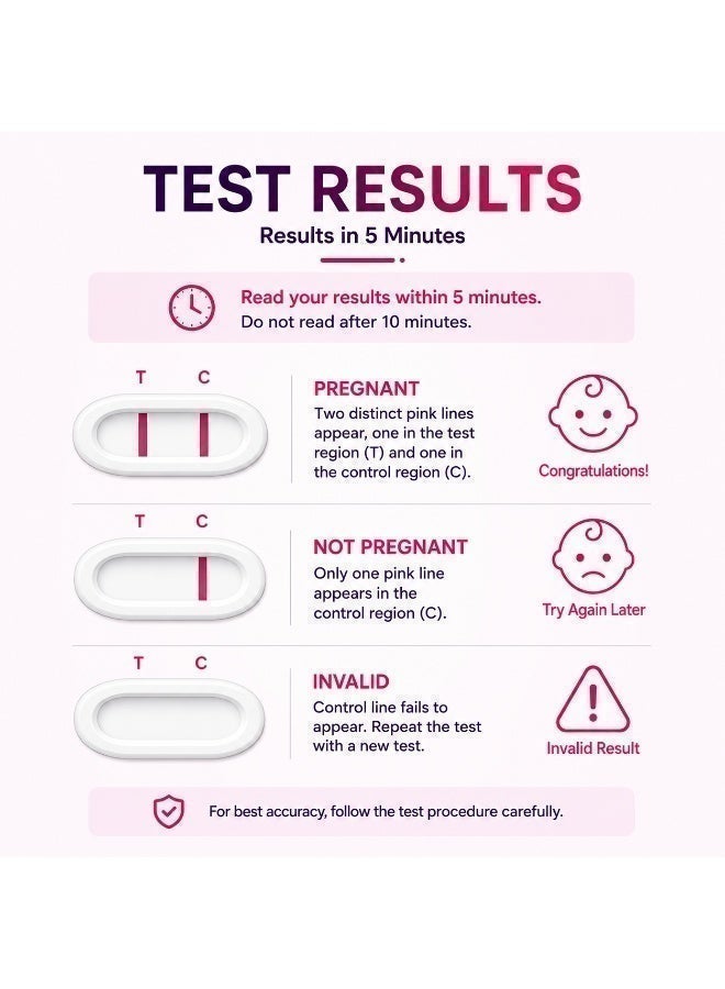 LUVOMI HCG Pregnancy Test | Early Detection Home Pregnancy Test | Fast & Accurate Results | Midstream Test for Women - Image 3