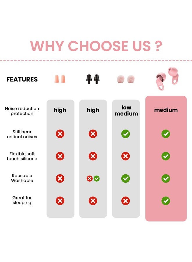 OEDOC Quiet Noise Reduction Earplugs - Reusable Hearing Protection in Flexible Silicone for Sleep (Pink) - Image 5