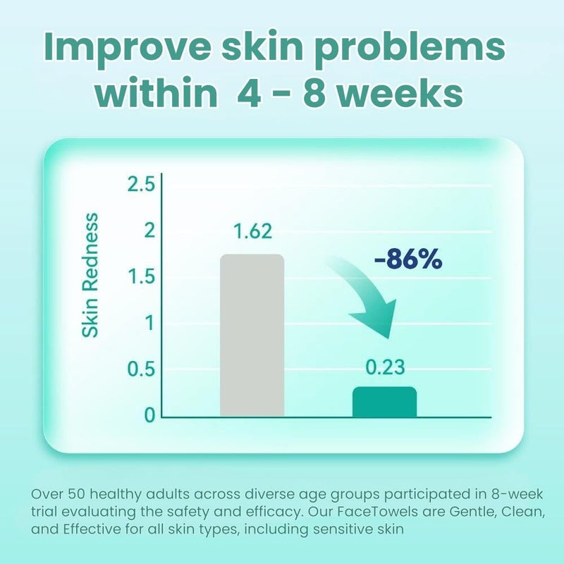 Ditoi Disposable Face Towels,Ultra Soft &Thick Face Dry Wipes for Makeup Removal,Viscose Fiber Facial Coths for Women Daily Cleansing, Skincare,60 Count - Image 4