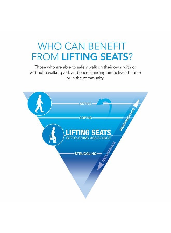 careX Performance Health Carex upeasy seat assist - chair lift and sofa stand assist - portable lifting seat with support up to 200 pounds, provides 70% assistance - Image 5