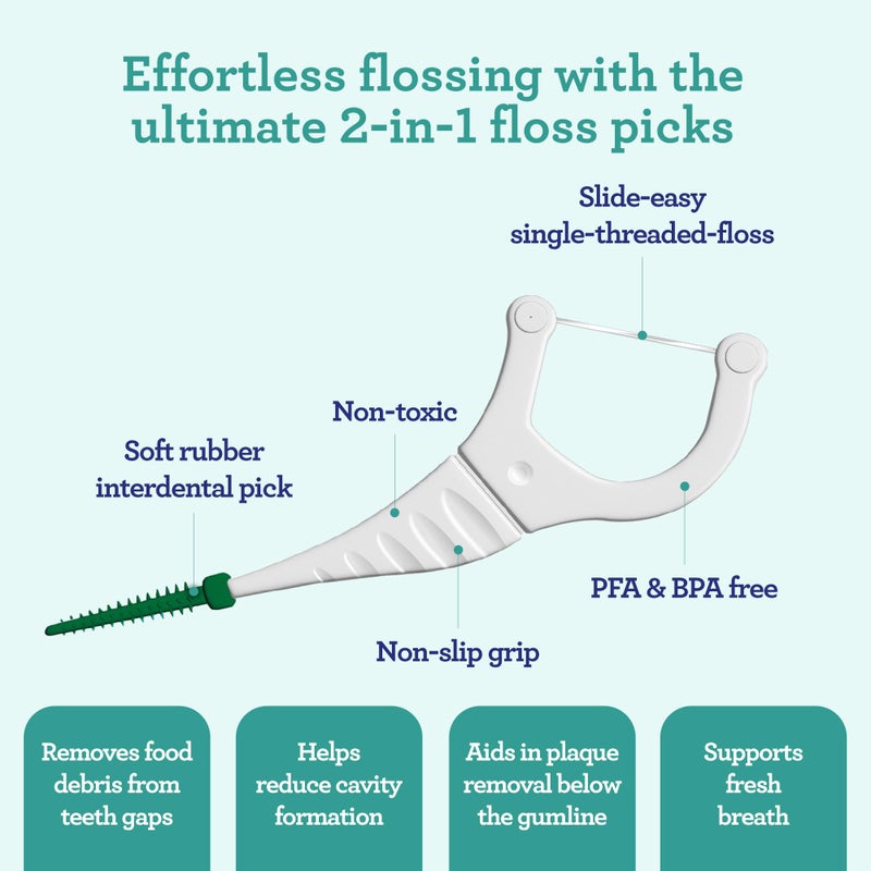 GuruNanda Travel-Friendly Oral Care Kit- 1 Butter on Gums Toothbrush, 1 Tongue Scraper, 4 Dual-Action Floss Picks, 1 Coconut & Mint Oil Pulling Sachet - Image 5