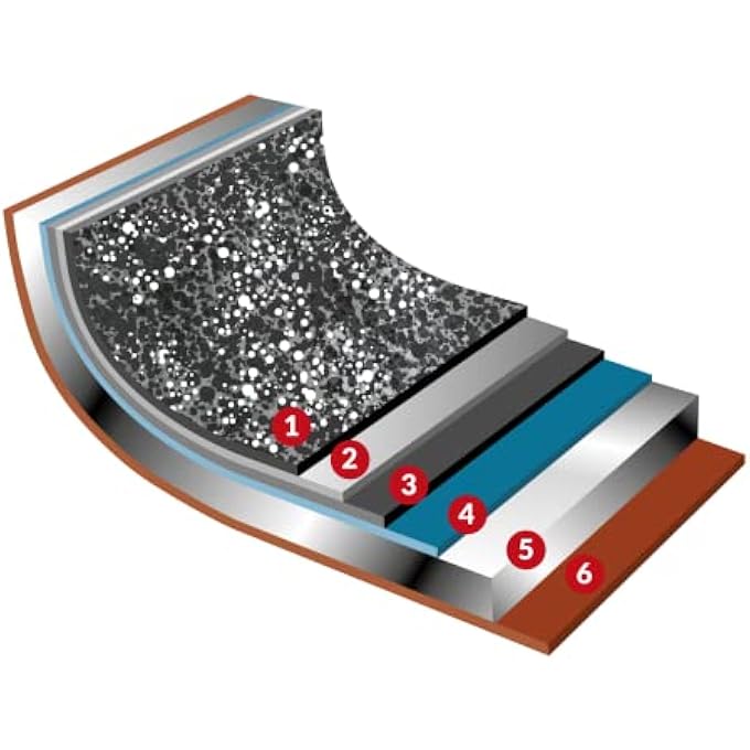 Flonal Pepita Granit Frying Pan Bronze Aluminum Medium Clear - Image 4