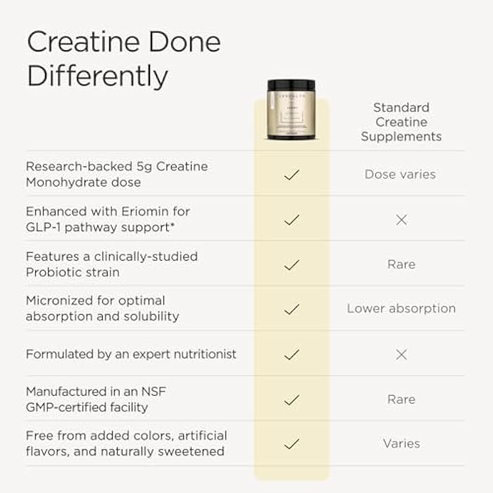 JSHealth Creatine Monohydrate Powder for Women - 5g Micronized Creatine with Eriomin Citrus Bioflavonoid for Metabolic Wellness Support - Probiotics - Pineapple-Lime Flavor (30 Servings) - Image 3