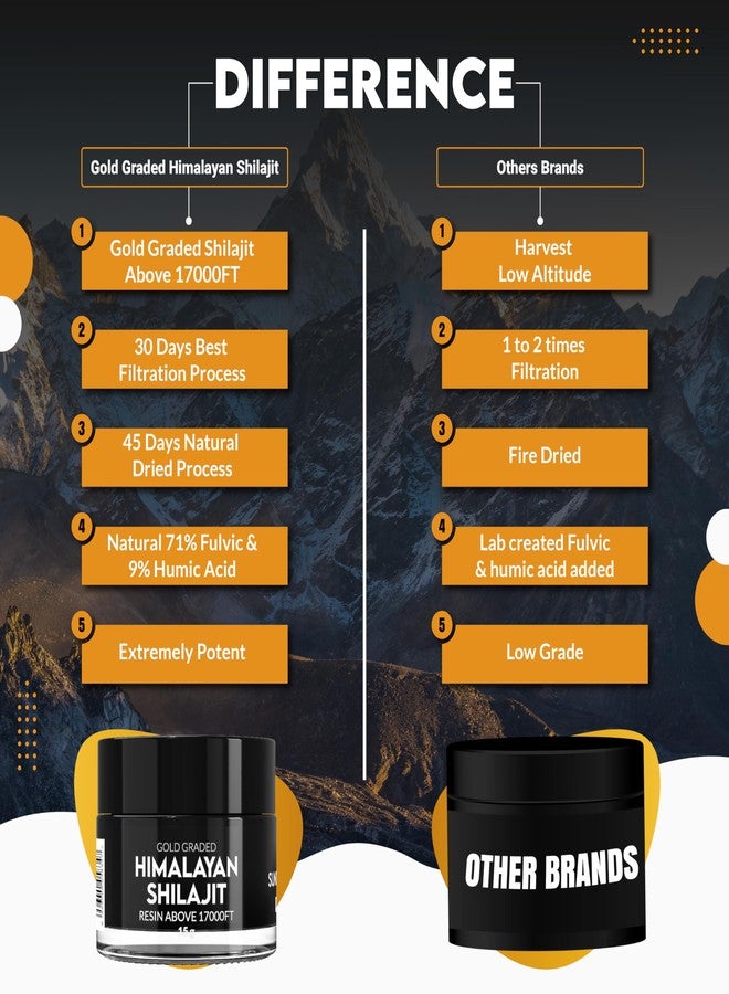 PakShilajit باكشيلاجيت® راتنج شيلاجيت نقي من جبال الهيمالايا، مجفف بالشمس لمدة 45 يومًا، شيلاجيت من الدرجة الذهبية على ارتفاع يزيد عن 18000 قدم | نقي وعضوي، يحتوي على أكثر من 85 معدنًا طبيعيًا، غني بحمض الفولفيك وحمض الهيوميك للرجال والنساء (15 جرامًا) - Image 2