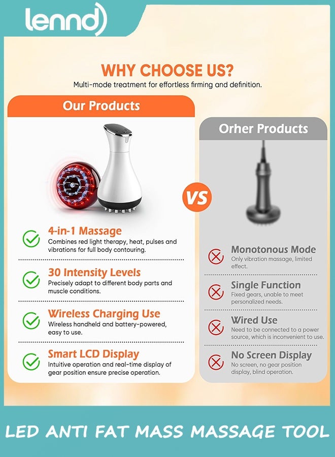 LENND Drainage Massager & Anti Cellulite Massage Tool, Helps Reduce Stretch Marks & Cellulite, for Legs, Arms & Belly, Body Sculpting Machine with Microcurrent, Light, Heat & Vibration - Image 2