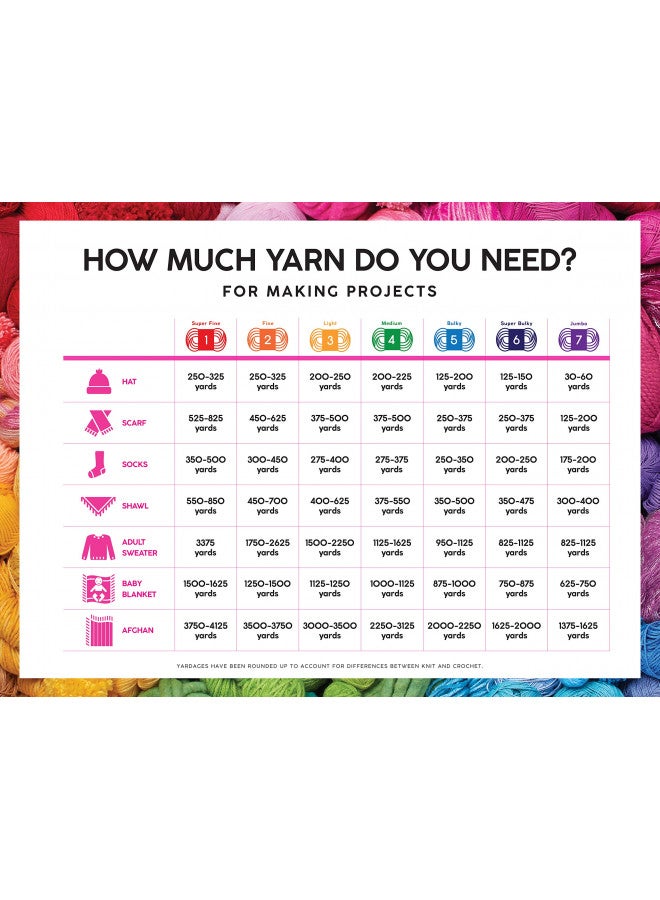 Lion Brand Yarn خيوط ليون براند هومتاون، خيوط سميكة، خيوط للحياكة والكروشيه، عبوة واحدة، كريمة هيوستن - Image 3