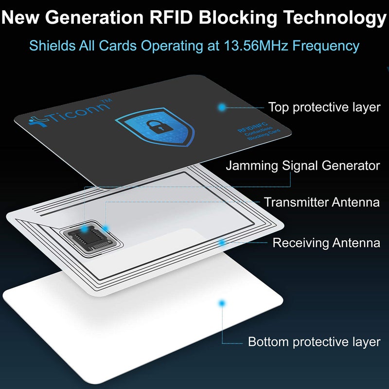 TICONN TICONN RFID Blocking Cards - 4 Pack, Premium Contactless NFC Debit Credit Card Passport Protector Blocker Set for Men & Women, Smart Slim Design Perfectly fits in Wallet/Purse (4)  - Image 3