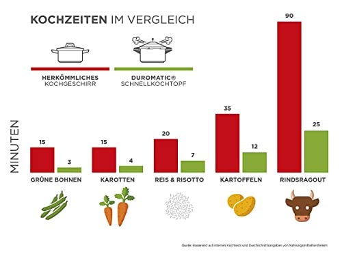 Kuhn Rikon Duromatic Stainless-Steel Saucepan Pressure Cooker - 3.7-Qt - Image 5