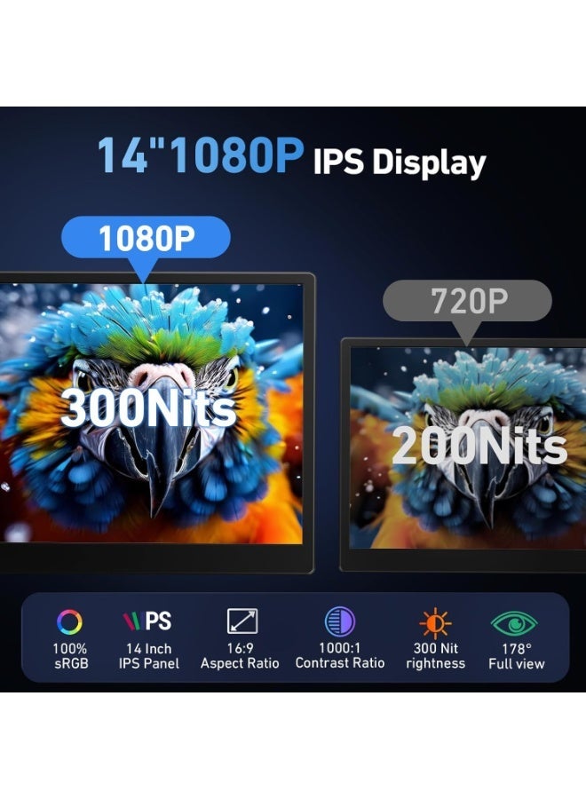شاشة توسيع لابتوب ثلاثية 14 بوصة، شاشة محمولة FHD 1080P IPS، تصميم خفيف الوزن 1.36 كجم، Plug & Play عبر USB-C وHDMI، متوافقة مع أجهزة اللابتوب 13 إلى 17.3 بوصة وأنظمة Windows وMac وChromeOS - Image 2