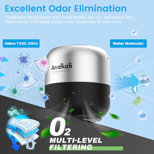 An alkali Fridge Deodorizer – 2 Pack Refrigerator Odor Eliminator, Lasts 10 Years, Chemical-Free Fresh Odor Eliminator Kit, More Effective Than Baking Soda, for Kitchen Appliances, Closet, Car, Pet Areas-Black - Image 4