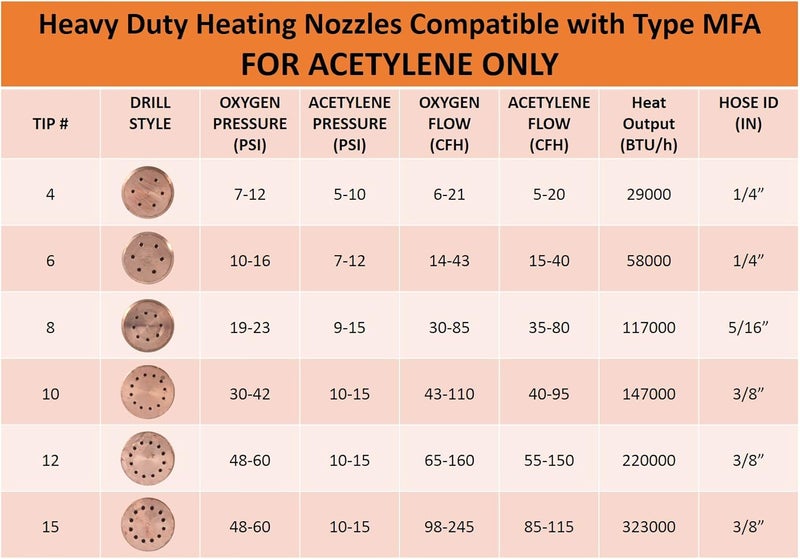 Sa - Heating Nozzle/Rosebud 10-MFA Replacement for 300 Series Victor Torch Handles. Oxy/Acetylene - Image 4