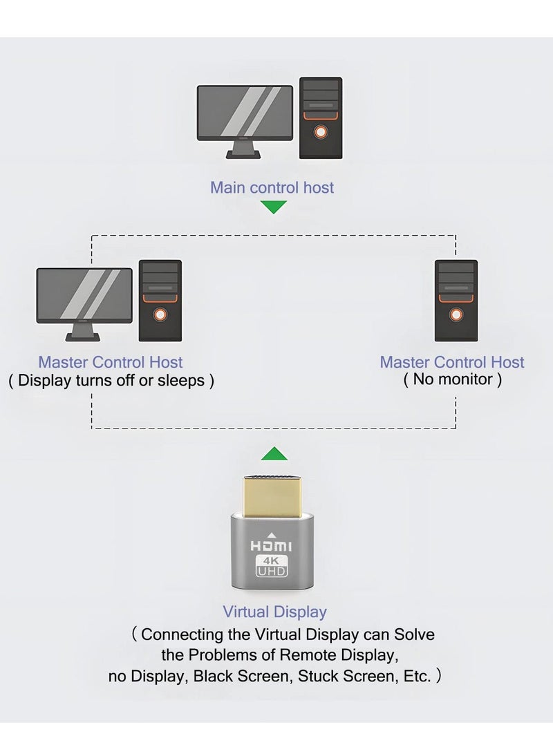 3 Pack 4K HDMI Dummy Plug Virtual Monitor Display Emulator 4K Display Emulator Supports up to 3840x2160@60Hz 1080@120Hz Headless Display Adapter Compatible with Windows Mac OSX Linux - Image 5