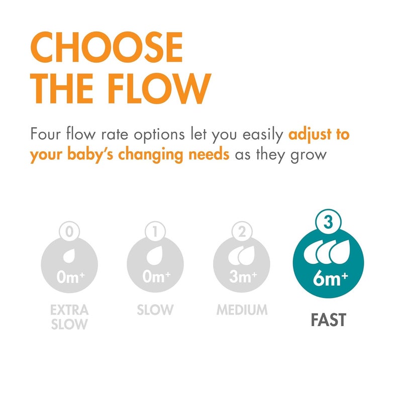 BOON حلمات زجاجات الأطفال من بون نورش كيرف سيليكون  حلمات زجاجات آمنة للطعام من سيليكون بلاتيني  حلمات سريعة التدفق لزجاجات الأطفال  مستلزمات تغذية زجاجات الأطفال  3 قطع - Image 5