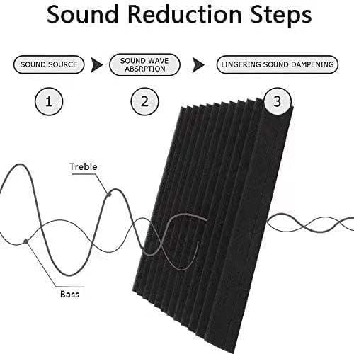 IRIDESCENT 52 Pack Acoustic Foam Panels,1" x 12" x 12"Acoustic Wedge Studio Foam Sound Absorption Wall Panels (Black) - Image 2