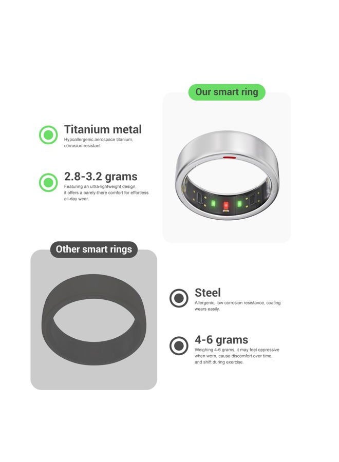 POBOVi Ring OnePlus - Ultra-Thin Titanium Smart Ring - 7 Days Battery Life - Fitness/SPO₂/Stress/HR/Sleep Skin Temperature Tracker - No App Fee - iOS&Android Compatible (Silver,Size 9) - Image 5