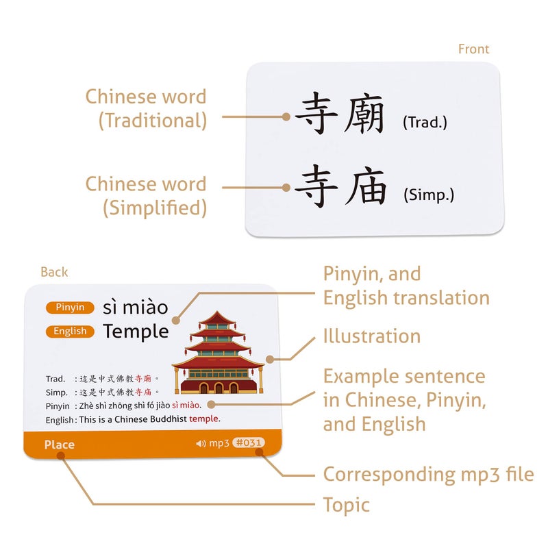 CARDDIA Chinese Mandarin Vocabulary Flashcards for Beginners (Traditional and Simplified Chinese, with Example Sentences and Audio MP3) - Image 3