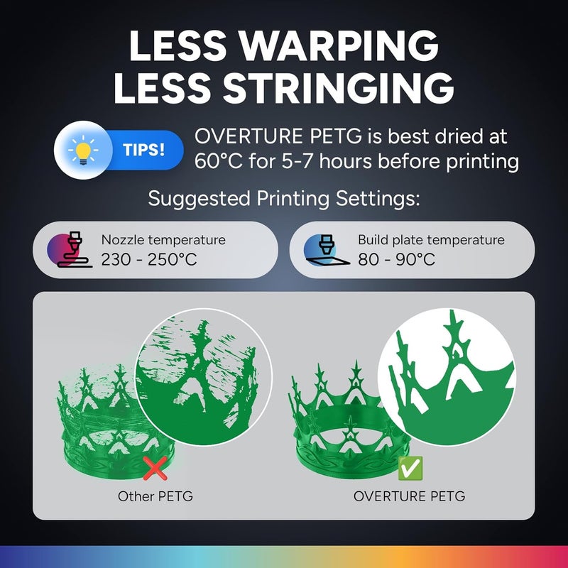OVERTURE Clear PETG Filament 1.75mm, PETG Transparent Green,1kg Filament(2.2lbs), Dimensional Accuracy 99% Probability +/-0.03mm, Fit Most FDM Printers - Image 4