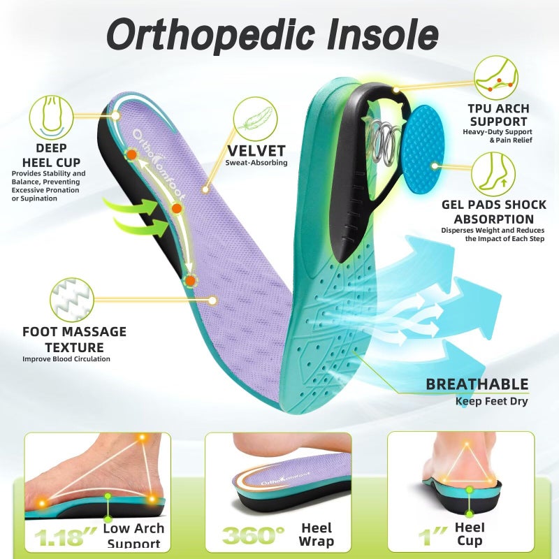 OrthoComfoot Women's Orthopedic Diabetic Wide Sport Shoes: Plantar Fasciitis Hammer Toes Pain Relief High Arch Supportive Neuropathy Heel Spur Walking Shoes, Lightweight Travel Swollen Sneakers Purple Size 7.5 - Image 5
