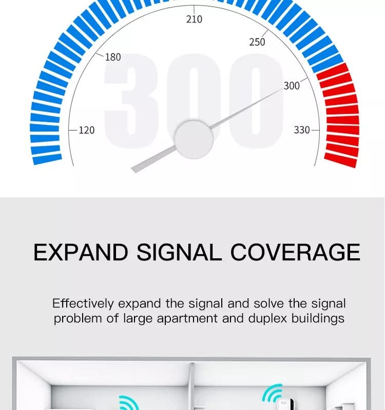 AUSHA® WiFi Range Extender, WiFi Signal Booster up to 300Mbps, 2.4G High Speed Wireless WiFi Repeater with Ethernet Port, Support AP/Repeater Mode and WPS Function - Image 5