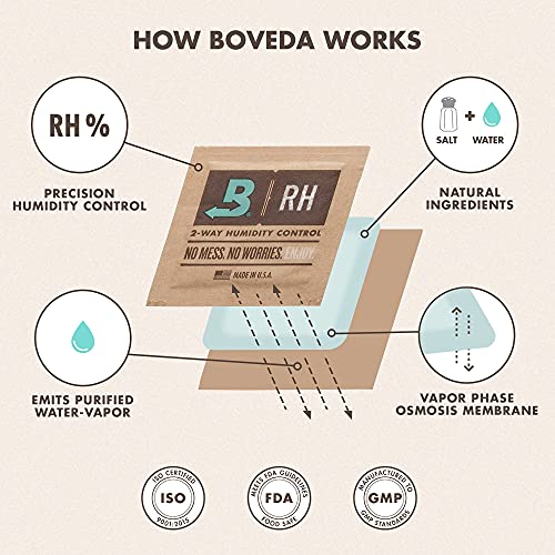 Boveda 69% Two-Way Humidity Control Packs For Plastic and Wood Containers Size 60 – 4 Pack – Moisture Absorbers – Humidifier Packs – Hydration Packets in Resealable Bag - Image 5