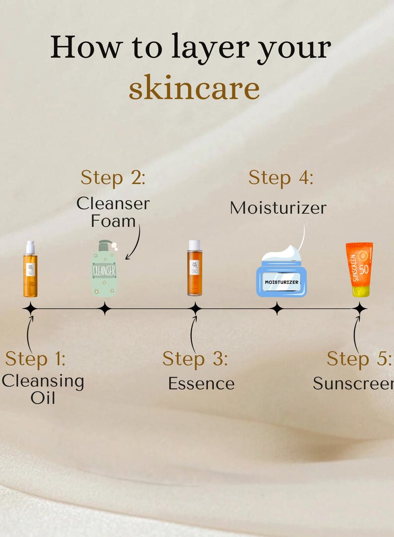 Beauty of Joseon Cleansing & Hydrating Due & face scrubber - Deep Ginseng Cleansing Oil for Makeup Removal + Hydrating Ginseng Essence Water for Radiant Skin | Gentle, Effective Skincare Duo for All Skin Types 360ml - Image 4