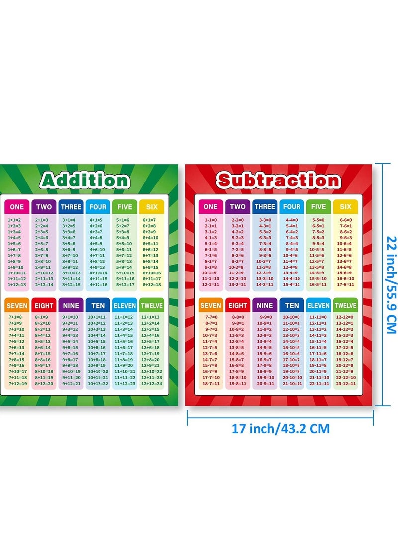 KASTWAVE - Educational Math Posters, Multiplication Division Addition Subtraction Educational Table Chart Posters for Kids, Elementary Middle School Classroom, Extra Large 17 x 22 Inch (Assorted Style, 4 Pieces) - Image 1