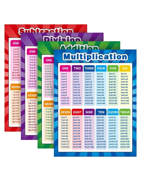 Educational Math Posters, Multiplication Division Addition Subtraction Educational Table Chart Posters for Kids, Elementary Middle School Classroom, Extra Large 17 x 22 Inch (Assorted Style, 4 Pieces)