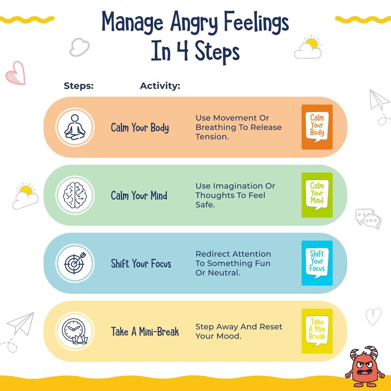 Open The Joy Anger Management Card Game, 50 Prompt Cards, Control Feelings and Increase Emotional Intelligence, Anger Management for Kids Ages 4+ - Image 4