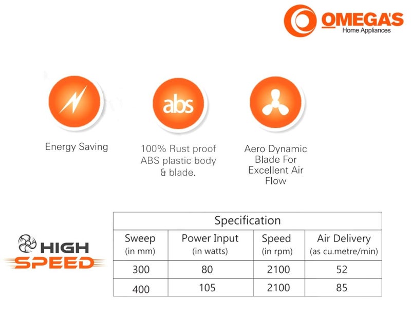 Omega's Omegas Breezy High speed 400 mm Wall Fan White  - Image 2
