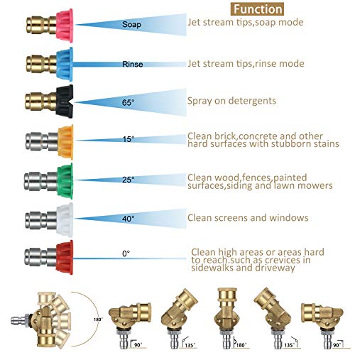 Mudder 4000 Psi Power Rotating Pressure Washer Tips Turbo Nozzle with 1/4 Quick Connector and 4500 Psi Pivoting Coupler and 7 Pcs Spray Nozzle Tips Kit Multiple Degrees - Image 5