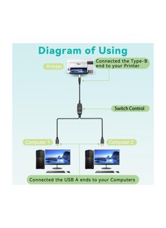 بيوينتي USB Printer Splitter Cable, 1 to 2 Out Y Cable, Gold Plated USB B Male to Dual USB A Male Connectors for Sharing One Printer, Scanner, or Fax Machine Between Two Computers.  - Image 3