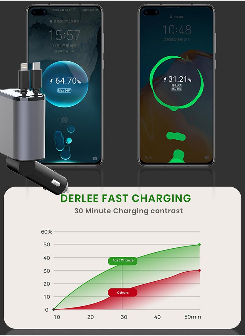 EzzySo 12/24V 120W Fast Car Charger with Retractable Charging Cable Fast Car Power Adapter PD20W for iPhone Type C 40W Car Bluetooth USB Charger Plug with iPhone,Samsung,Galaxy,Huawei,Xiaomi  - Image 3