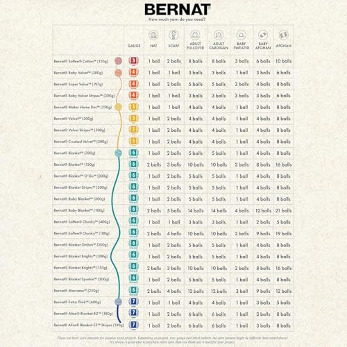 Bernat خيط بطانية برنات، سونوما - Image 5