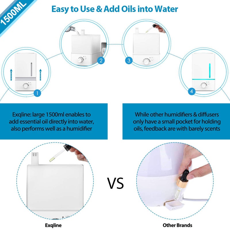 Exqline 1500ml Aroma Essential Oil Diffuser Large - Exqline Diffuser for Large Room, Large Aromatherapy Diffuser/Humidifier, Unique Diffusers for Essential Oils(White) - Image 2