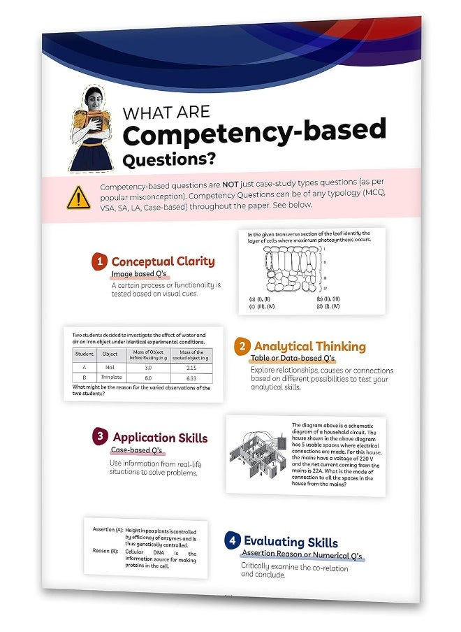 null - Educart CBSE Class 10 Sample Papers + Question Bank 2022-23 Bundle - Science, SST, English and Mathematics Standard (8 books) 2022 Edubook - Image 1