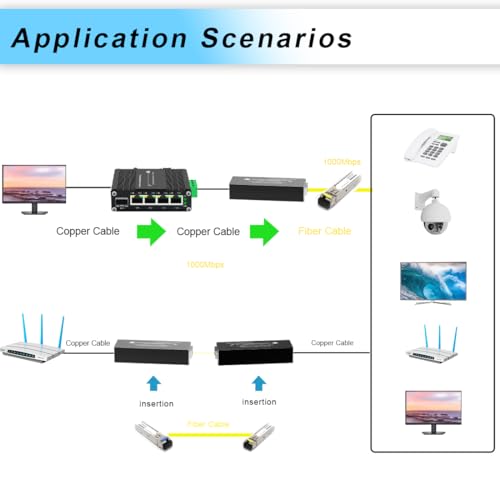 Mxtgifar Mini Gigabit Fiber Media Converter Pair 10/100/1000Mbps with Matched SFP Module Pair (SM Single Fiber 1310nm/1550nm 20km), USB Type-C 5V Power Input, for CCTV/IP Cameras - Image 3