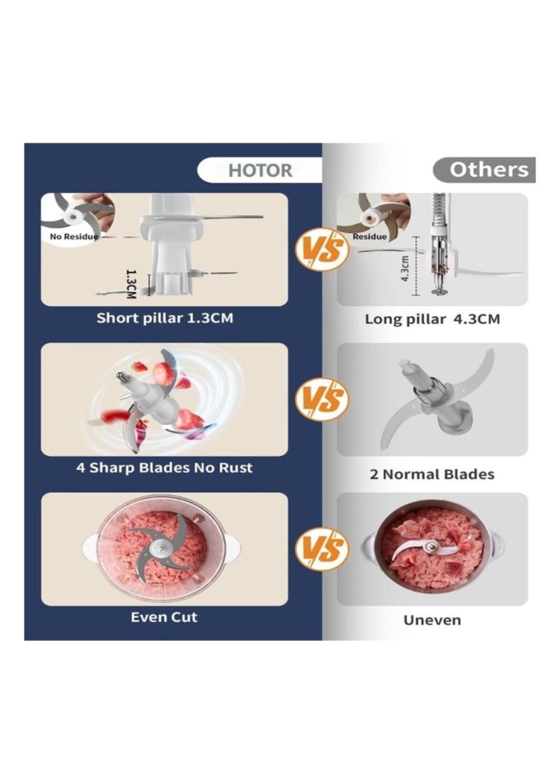 HOTOR مطحنة لحم كهربائية، معالج طعام، مفرمة كهربائية متعددة الوظائف بسرعتين مع وعاء زجاجي و 4 شفرات للحوم والخضروات والفواكه والمكسرات للمنازل والمطاعم/أزرق داكن 2.5 لتر - Image 2