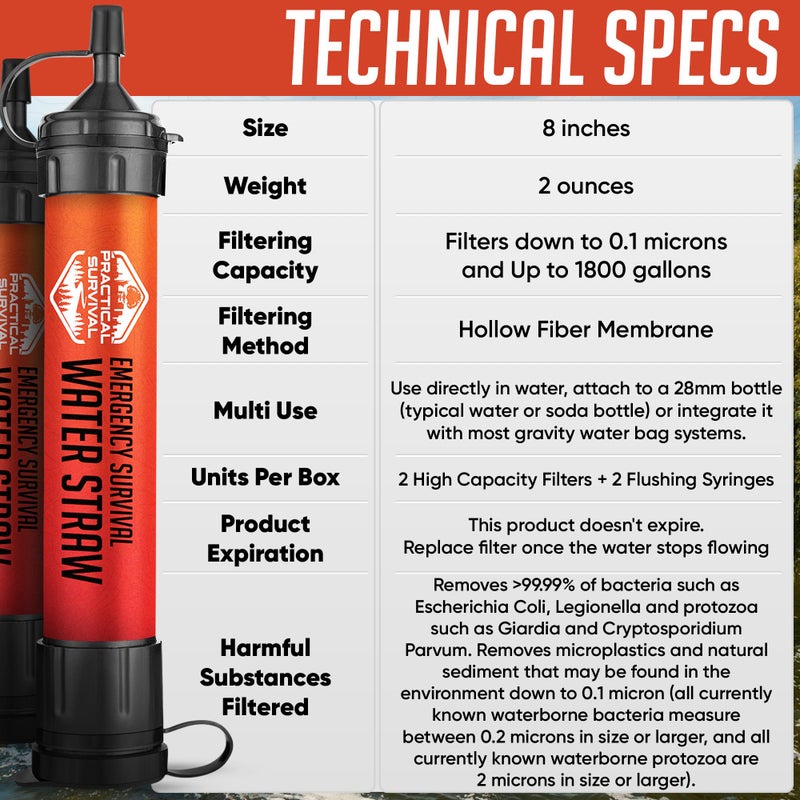 Practical Survival 2 High-Capacity Emergency Water Straws â€“ Lightweight, Reusable, 1800-Gallon Filters for Camping, Hiking, Travel, Biking, Survival, and Emergencies. No Expiration Date, Perfect for Preparedness - Image 5