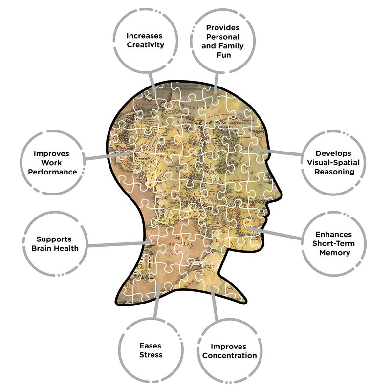 AQUARIUS Lord of The Rings Map Puzzle (1000 Piece Jigsaw Puzzle) - Glare Free - Precision Fit - Officially Licensed Lord of The Rings Merchandise & Collectibles - 20 x 28 in - Image 5