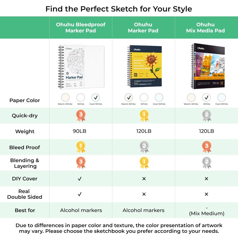 Ohuhu Double-Sided Marker Pad Art Sketchbook Bleedproof - 8.3"x8.3" Square Paper Size - 90 lb/150 gsm Smooth Drawing Paper - 60 Sheets/120 Pages, Spiral Bound Sketching Book for Alcohol Markers - Image 5