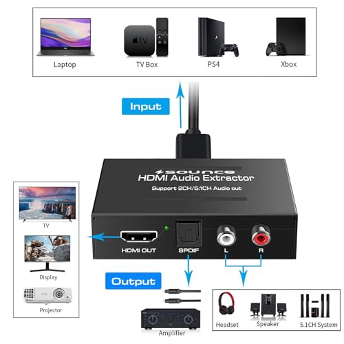 Sounce HDMI Audio Extractor HDMI to Optical SPDIF Toslink Converter HDMI Video Adapter Splitter-DAC Analog Stereo R/L Audio for Blu-ray DVD Players,Xbox One, Sky HD Box, PlayStation - Image 4