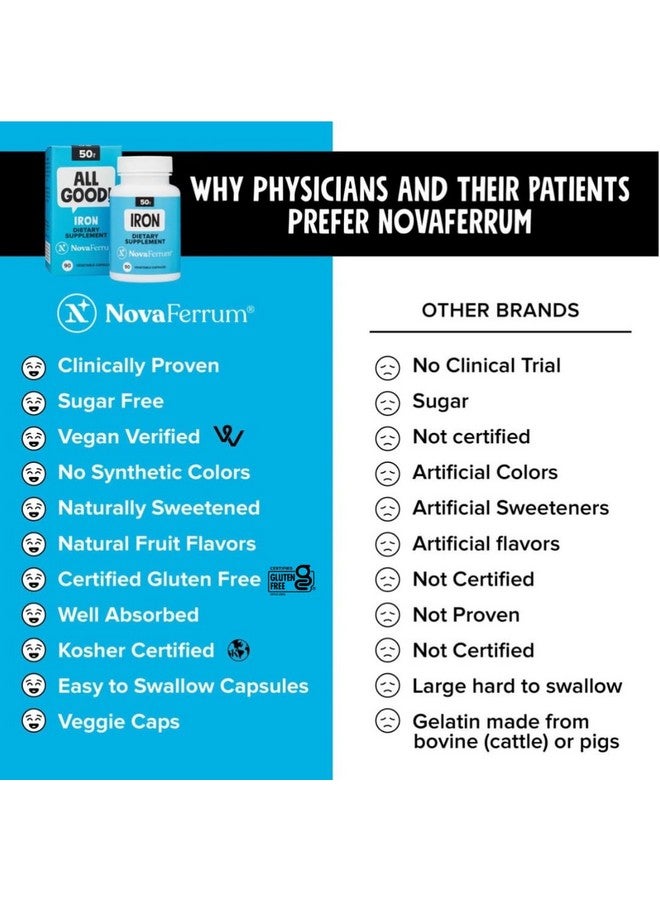 NovaFerrum All Good | Iron Capsule Supplements for Adults | Anemia | 50mg of Iron | 90 Servings | Sugar Free | Vegan | Gluten Free - Image 3