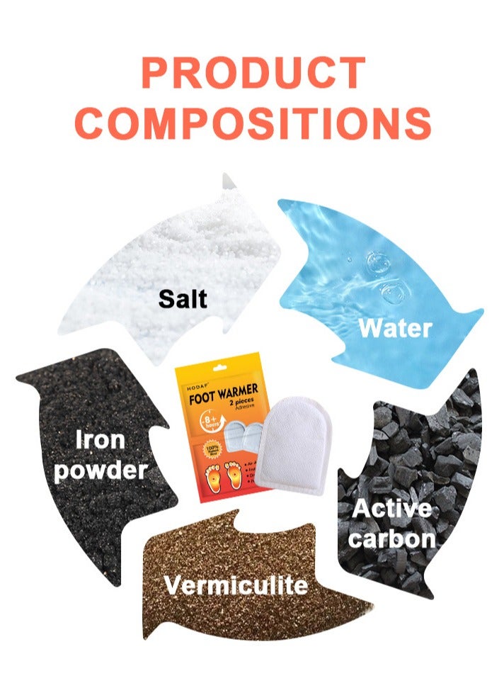 Hodaf 40PCS Hand Warmers,Body Warmers,Winter Foot Warmers for Skiing,Camping, Hiking or Fishing - Image 4