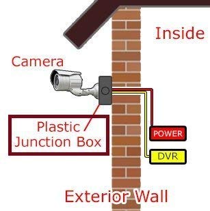 Bectro PVC Square Junction Box 4x4 Inches for CCTV Cameras Pack of 8 - Image 4