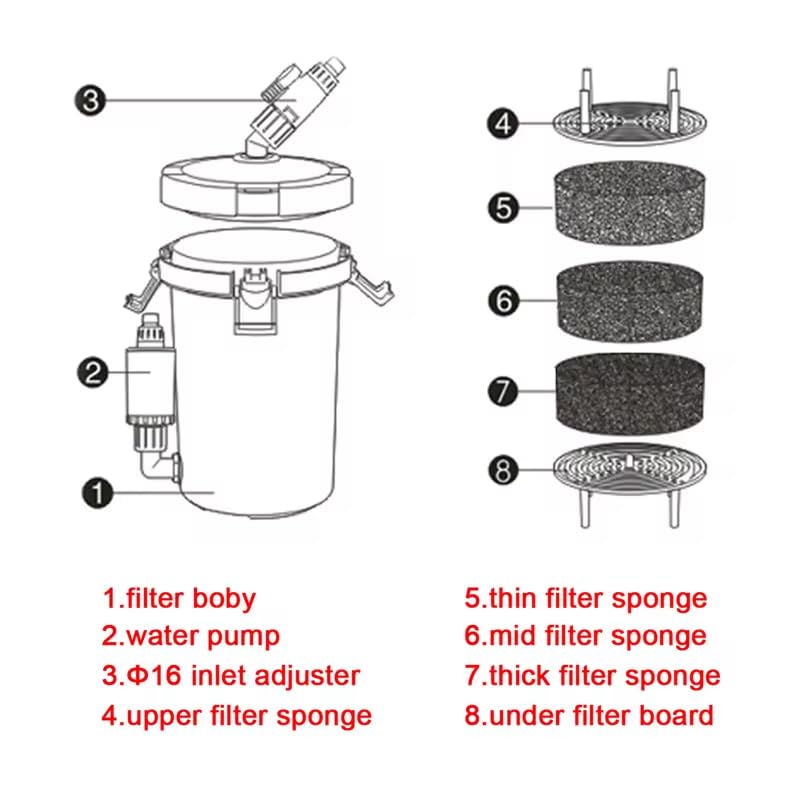 Sunsun Aquarium Canister External Filter 400L/H 6w HW-602B - Image 5