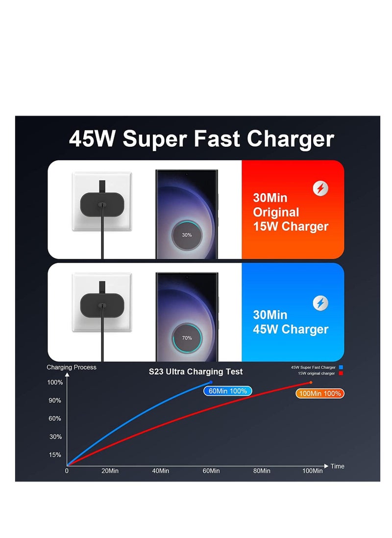 Generic - 45W USB C Super Fast Charger  UK Plug for Samsung Galaxy S24 Ultra/S23+/S22/S22 Ultra/S21+/S21/S20/Note20/Note10/S10/A16/A15/A14/A13/A36/A35/A34/A33/A32/A73/A72/A71/A70/A56/A55/A54/A53/A52/A51,Galaxy Tab S7/S7+/S8/S8+/S9 Ultra/S10/S10 +/S10 Ultra,PPS Charger with 4 ft USB C Fast Charger Cable - Image 1